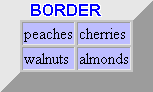 illustration of BORDER attribute