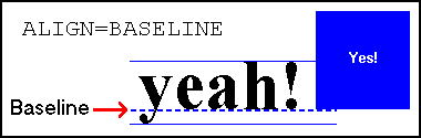 ALIGN=BASELINE illustration
