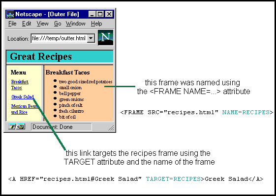 illustration of FRAME NAME and A TARGET
