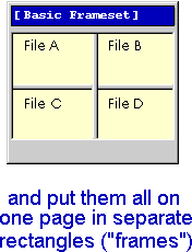 and put them all on one page in separate rectangles ('frames').