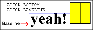 illustration of the effect of ALIGN=BOTTOM and ALIGN=BASELINE