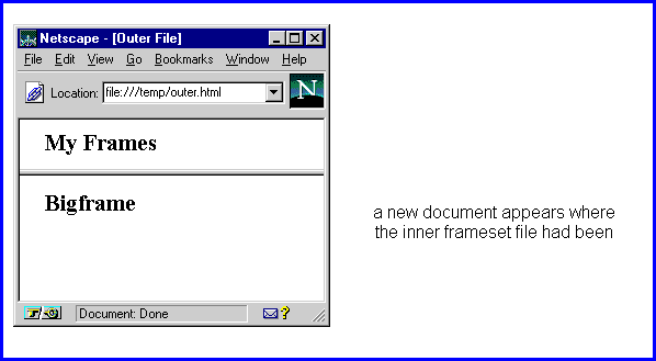 a new document appears where the inner frameset had been