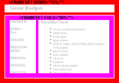 Frames within frames
