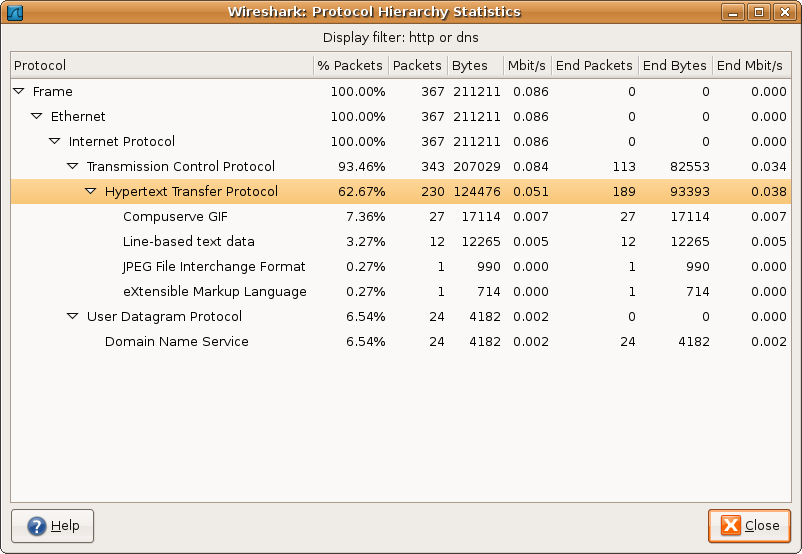 The "Protocol Hierarchy" window