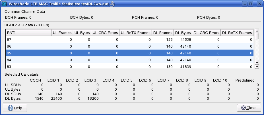 The "LTE MAC Traffic Statistics" window