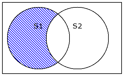 Set Difference, S1-S2